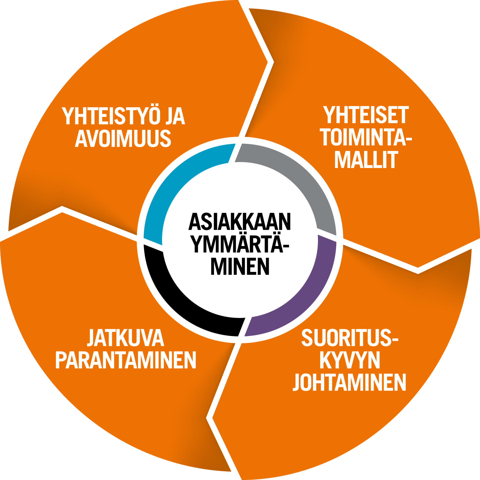 Consti Way circle full.png
