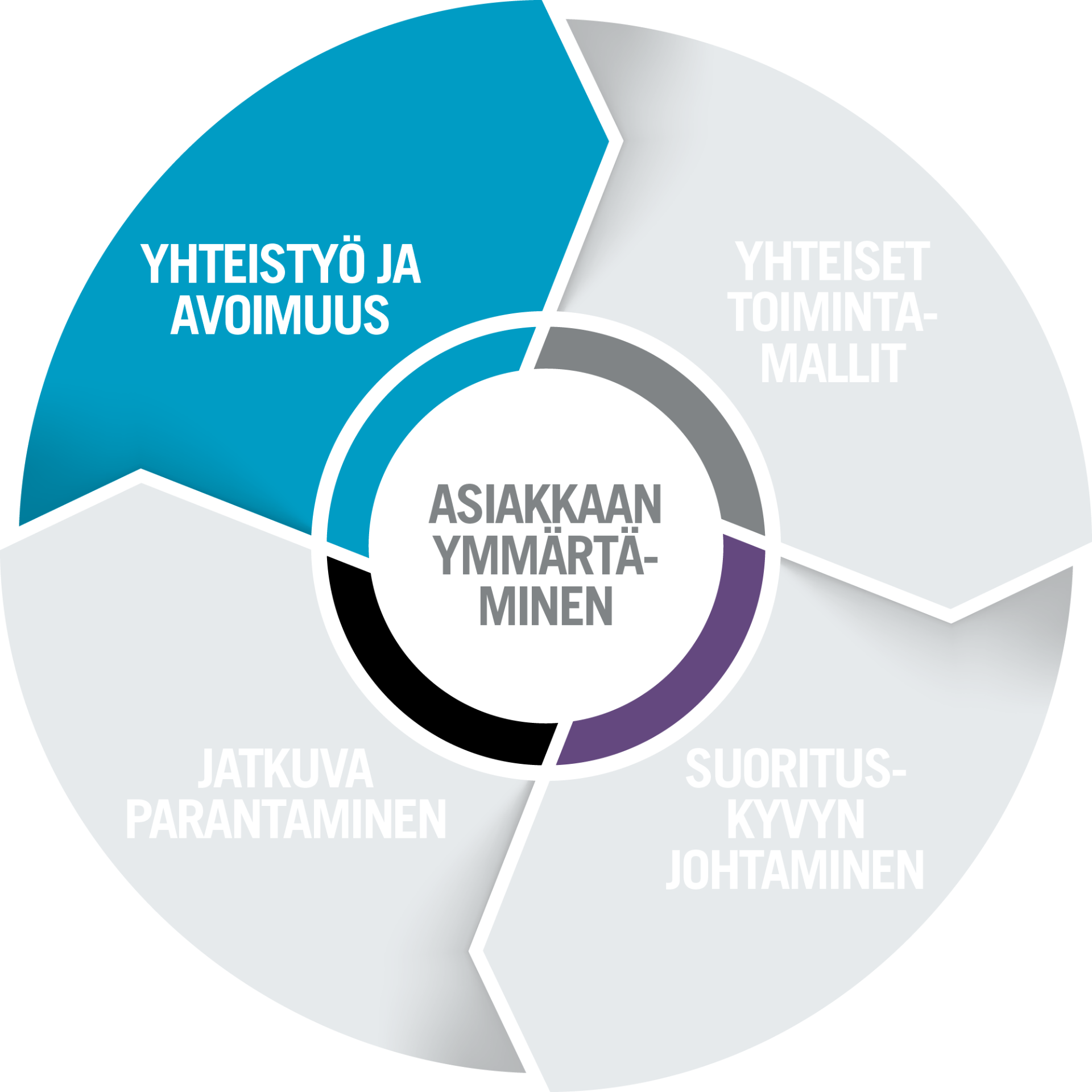 Consti Way circle section 4.png