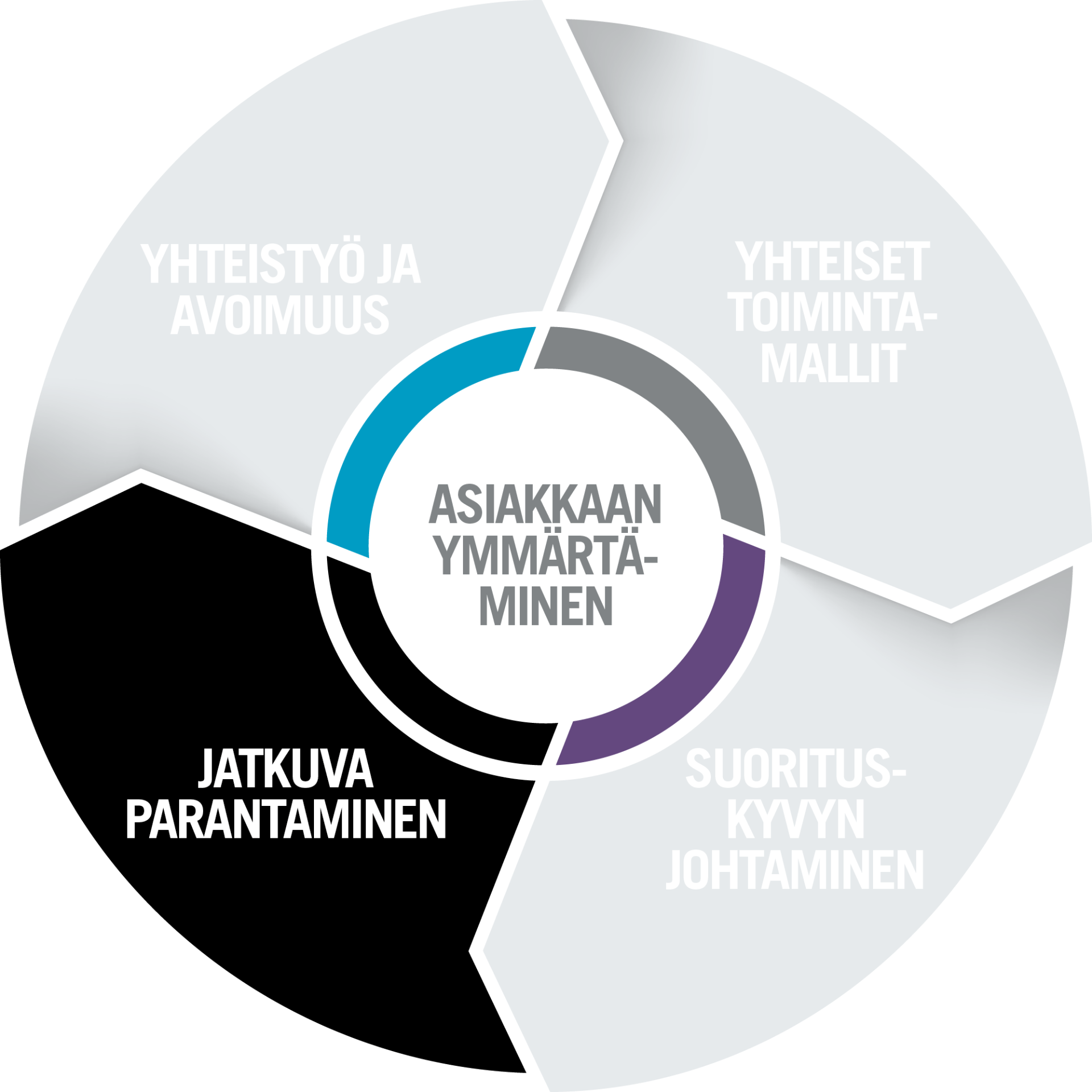 Consti Way circle section 3.png
