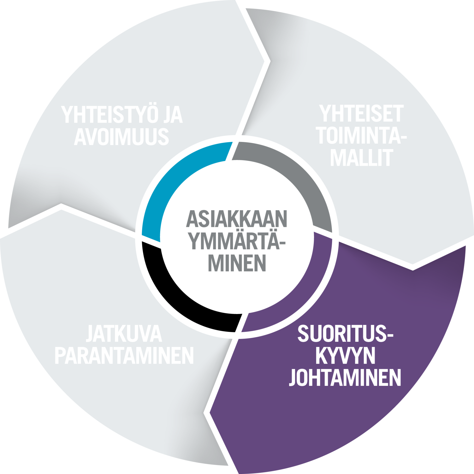 Consti Way circle section 2.png