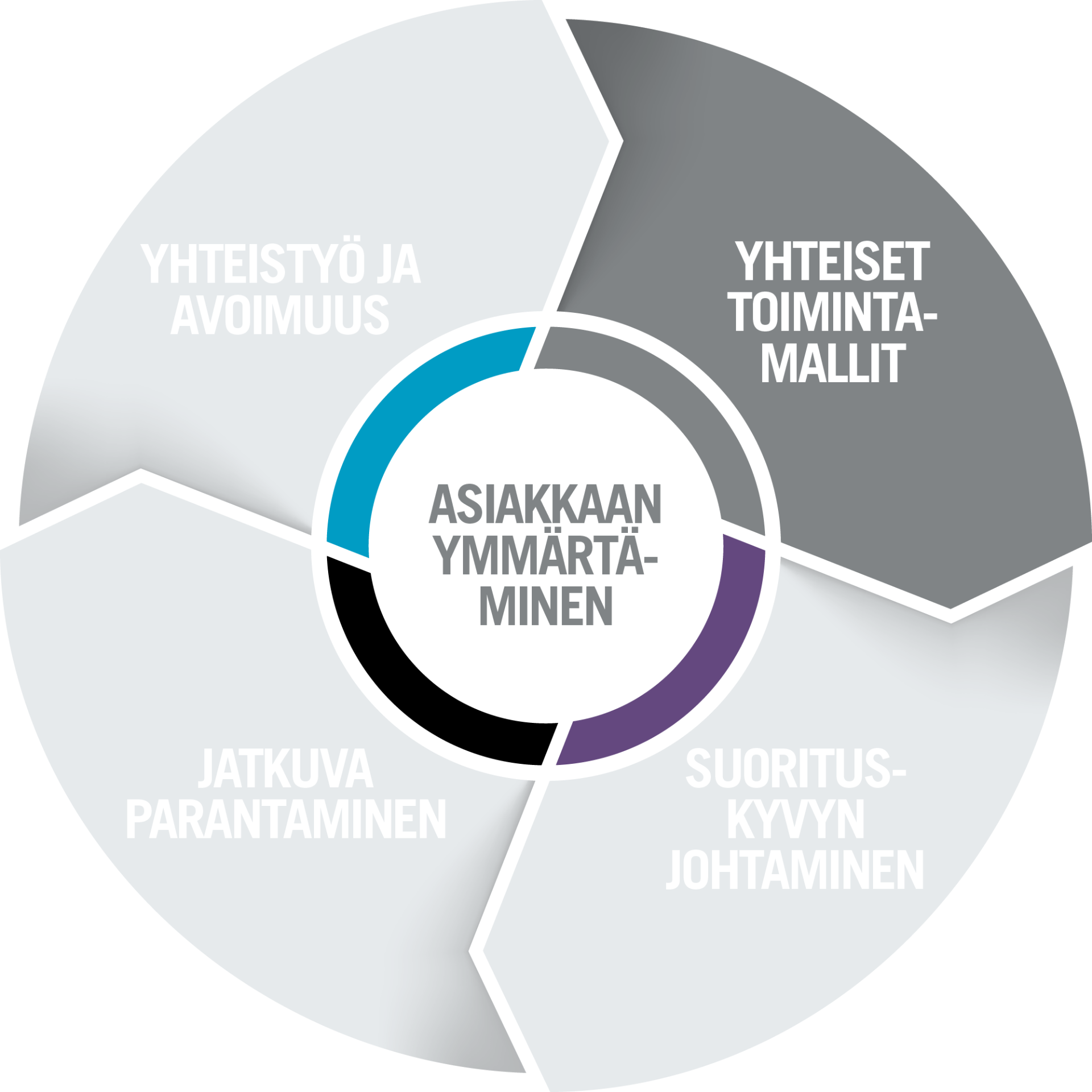 Consti Way circle section 1.png