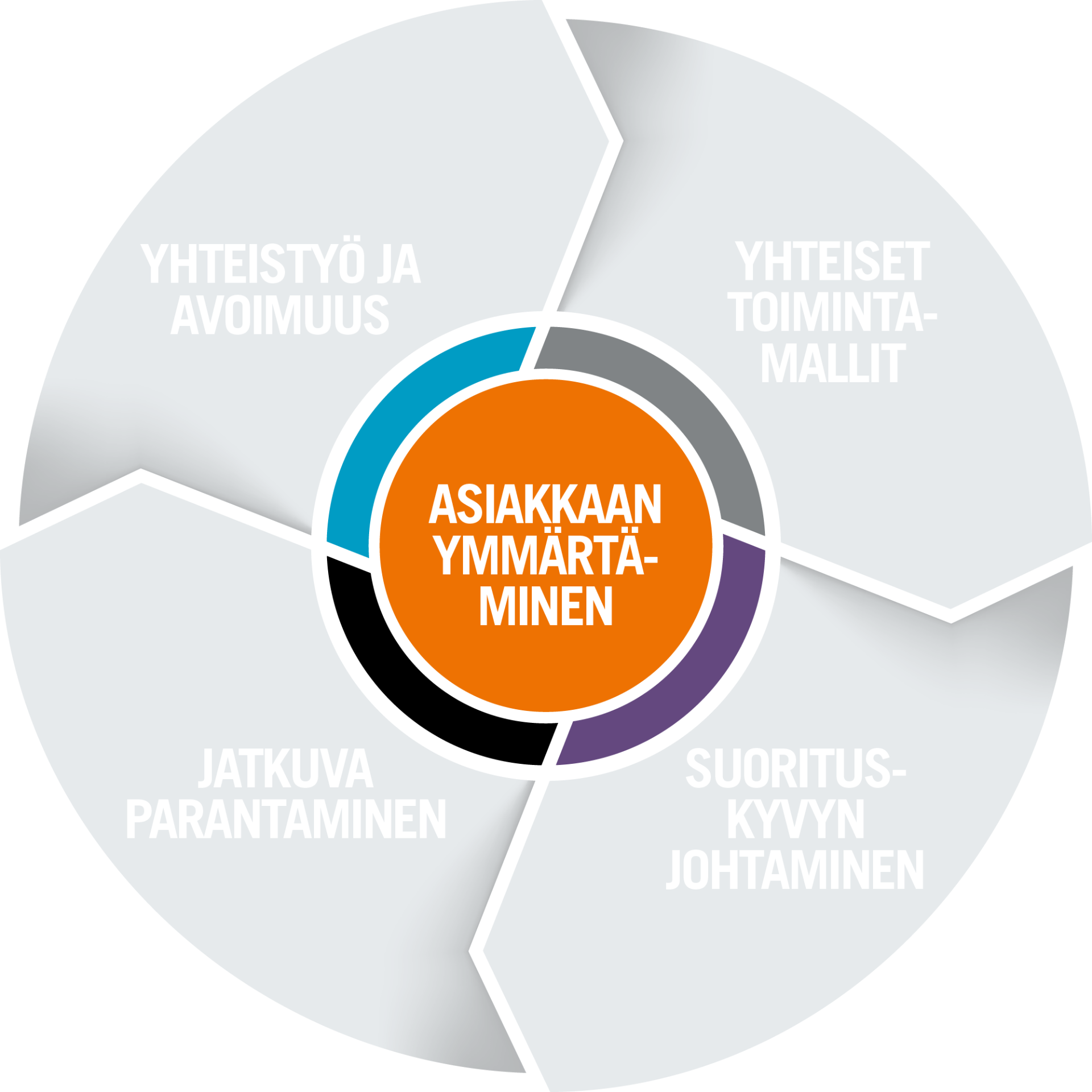 Consti Way circle middle.png