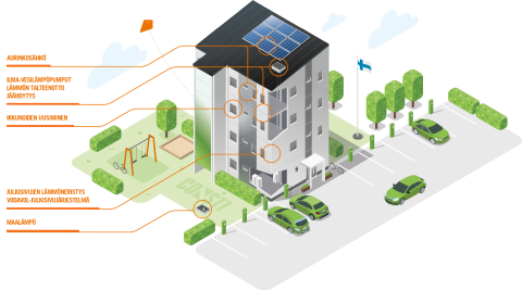 Energiaa säästävät ratkaisut rakennuksessa.png