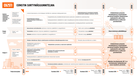 Consti_siirtymasuunnitelma.png