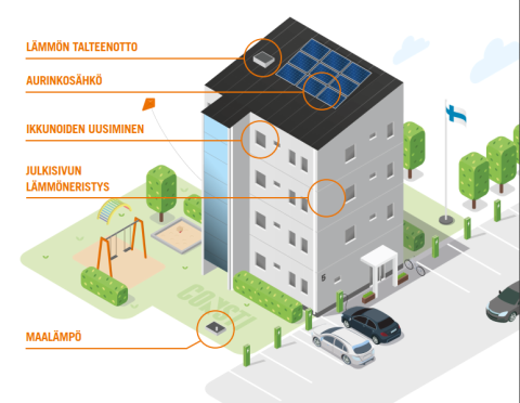 Taloyhtiöiden energiaremontteja.png